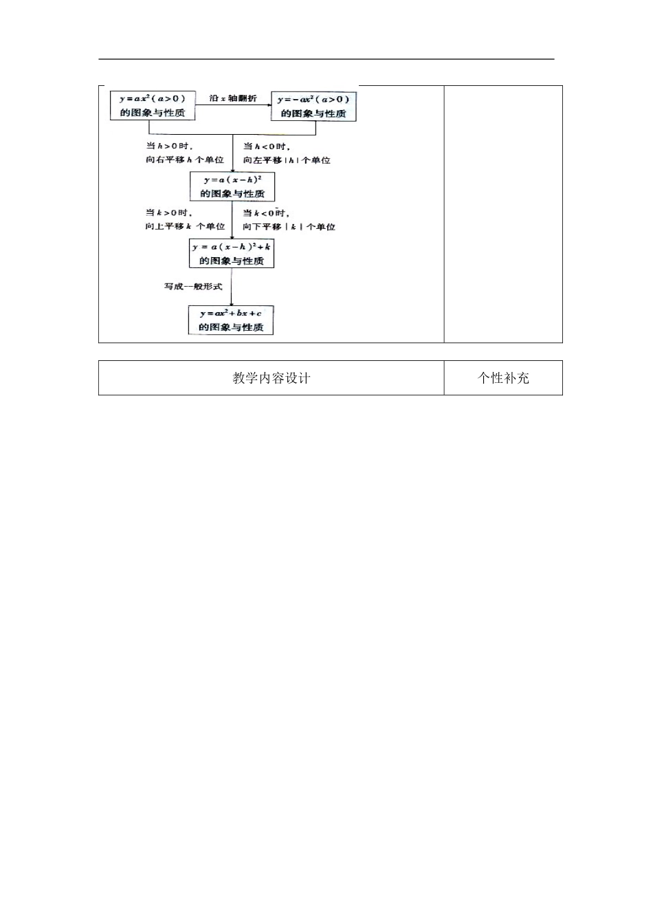第二章二次函数小结与复习（第一课时_第2页