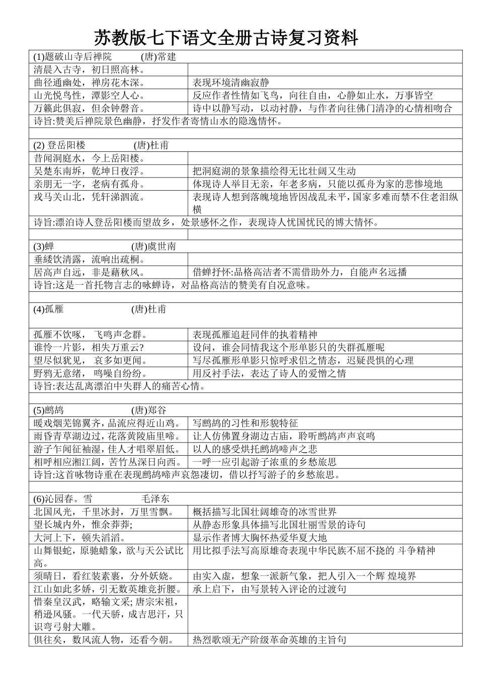 苏教版七年级下册语文全册古诗复习资料_第1页