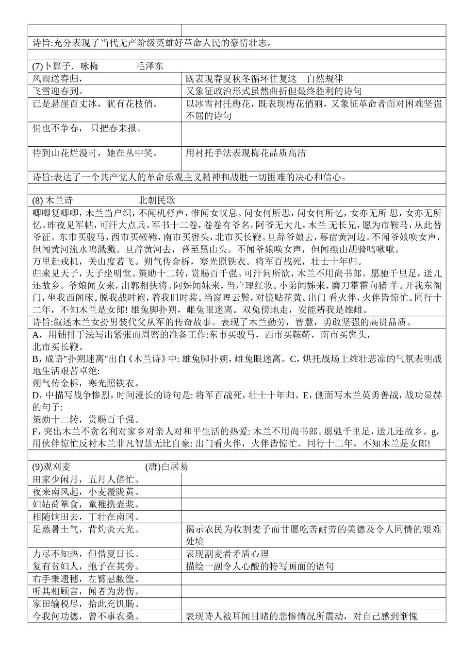 苏教版七年级下册语文全册古诗复习资料_第2页