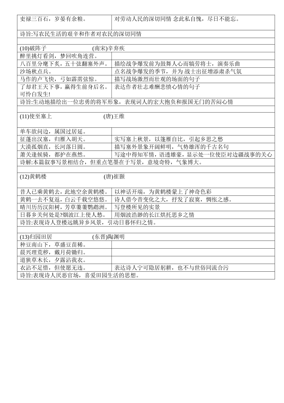 苏教版七年级下册语文全册古诗复习资料_第3页