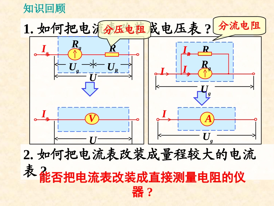【物理】2.8 多用电表的原理 课件1(人教版选修3-1)_第2页
