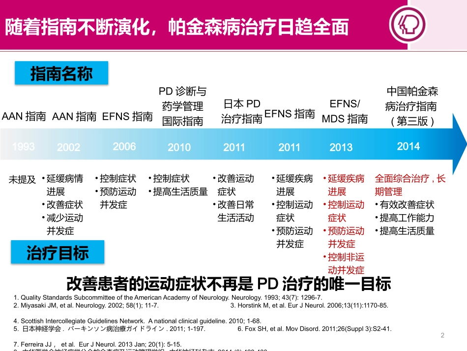 2017帕金森治疗国内外指南最新解读_第2页
