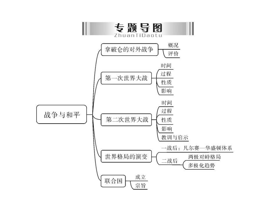 专题六战争与和平_第2页
