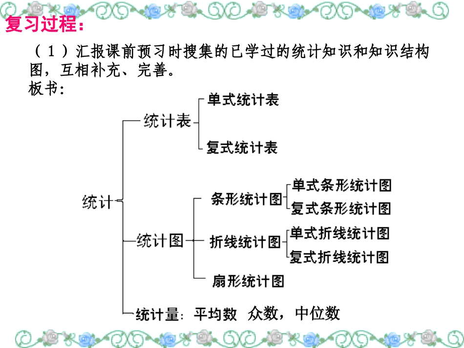 复件六年级数学下册总复习_统计与可能性_第3页