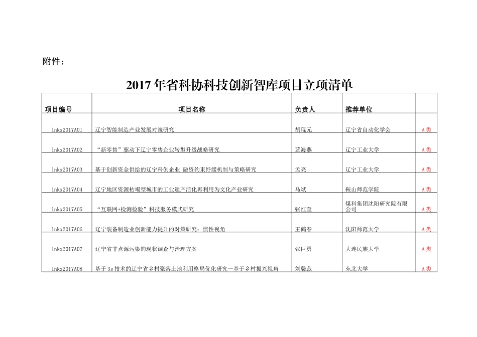 2017年科协科技创新智库项目立项清单_第1页