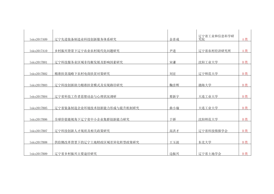 2017年科协科技创新智库项目立项清单_第2页