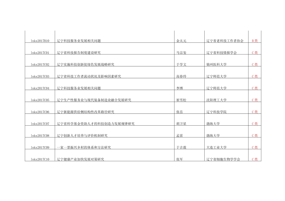 2017年科协科技创新智库项目立项清单_第3页