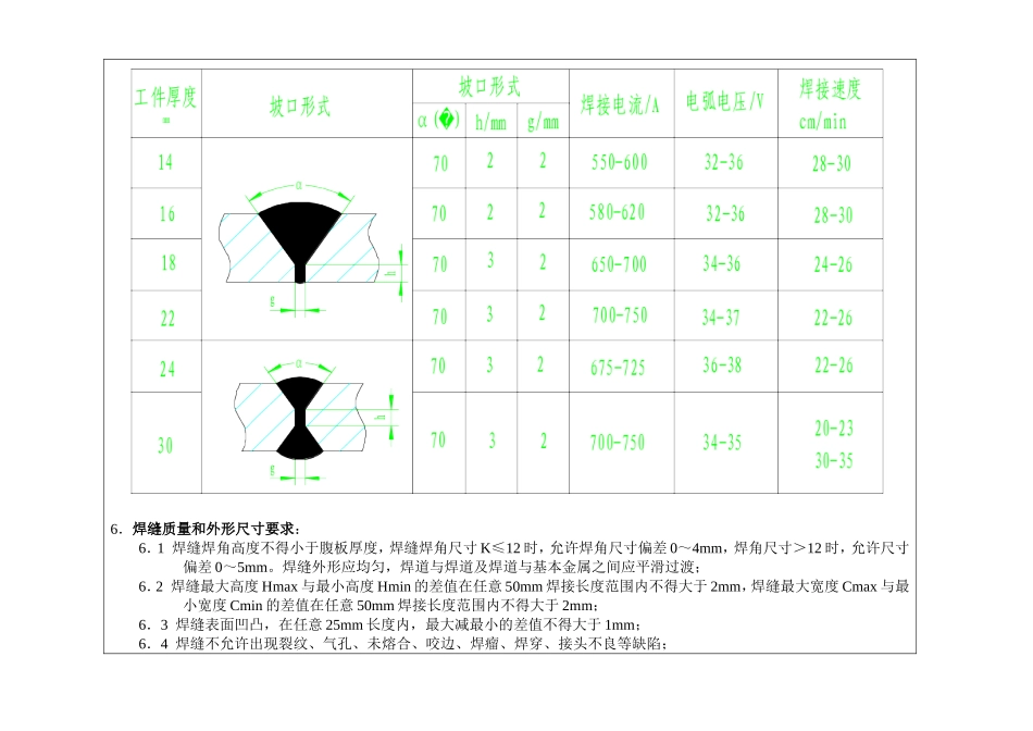 1 埋弧焊焊接作业指导书_第3页