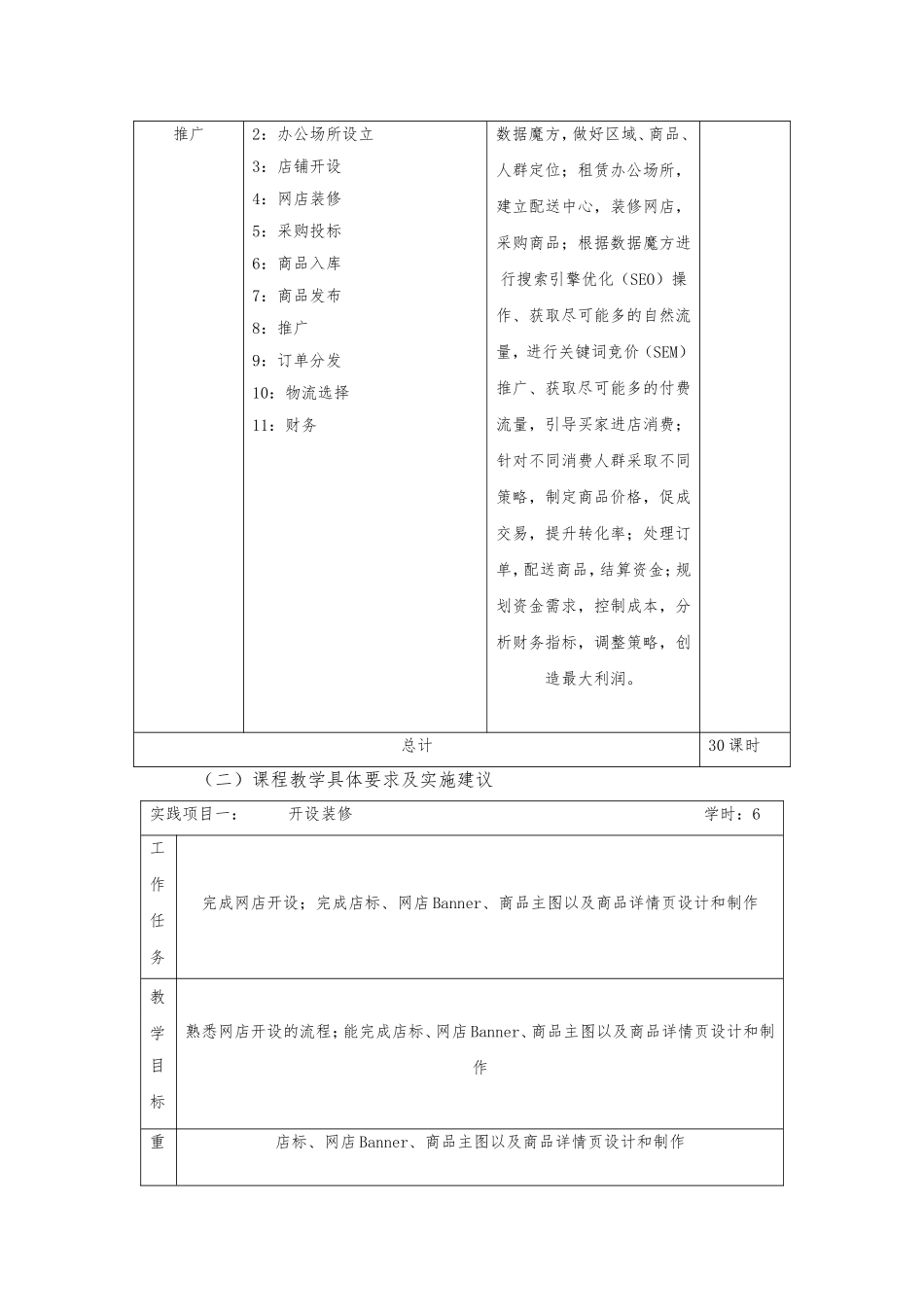 《电商运营实训》课程标准_第3页