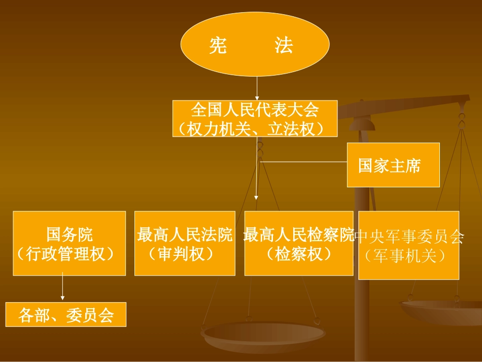《宪法在我心中》课件_第3页