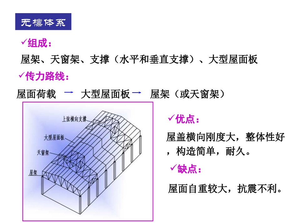 3.5 普通钢屋架_第2页