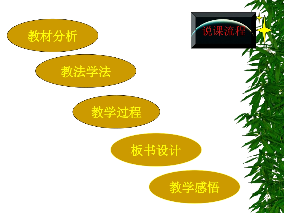 《空气中氧气含量的测定》说课课件_第2页