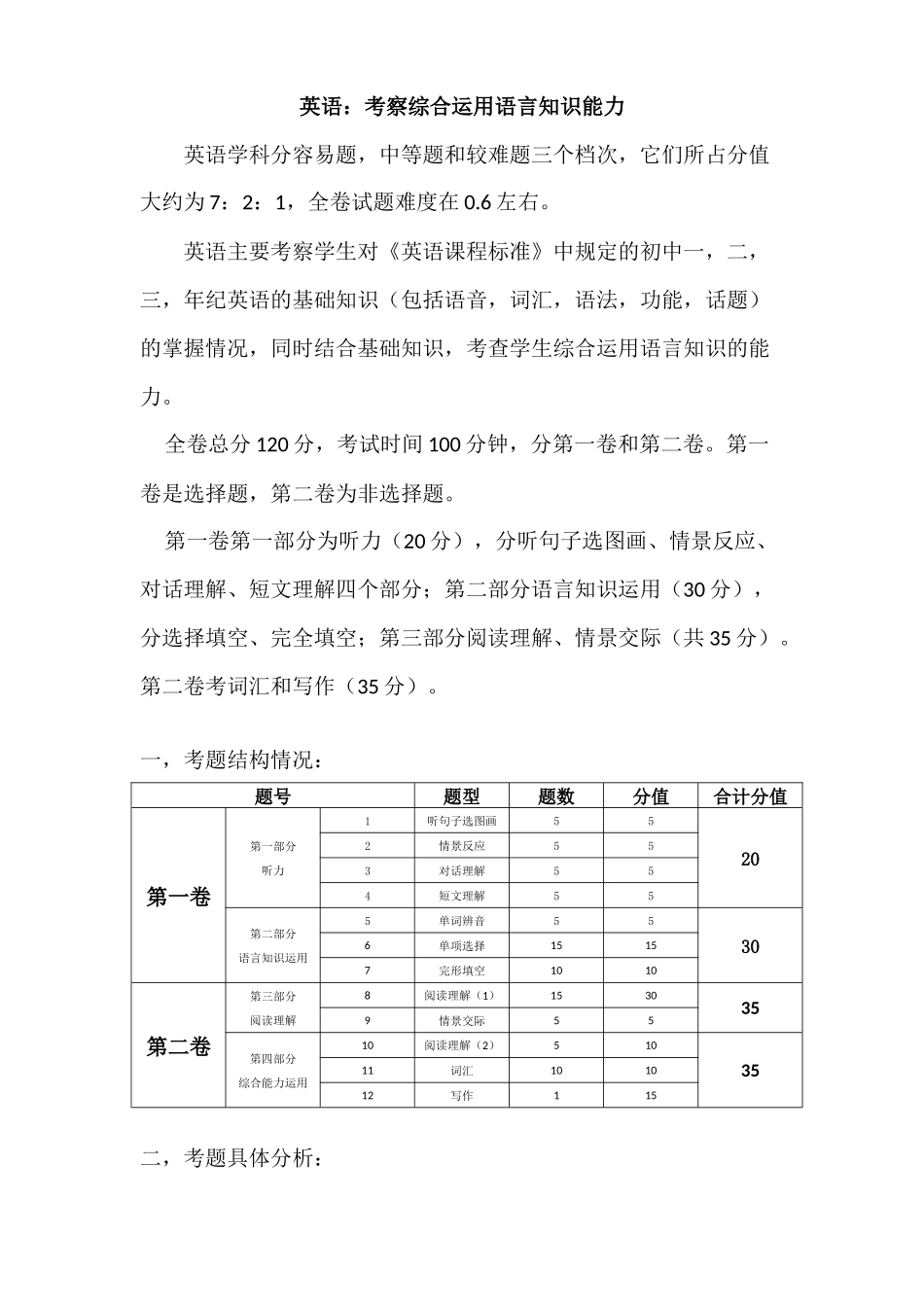 2018年海南英语中考考情分析_第1页