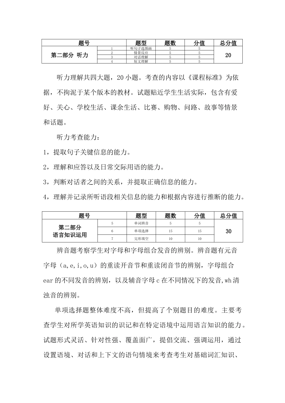 2018年海南英语中考考情分析_第2页