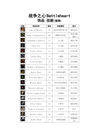 《战争之心Battleheart》饰品&技能翻译