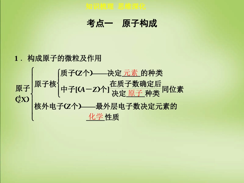 2016届高考化学一轮专题复习第五章第1讲原子结构课件(精)_第3页