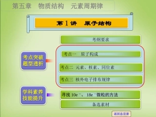 2016届高考化学一轮专题复习第五章第1讲原子结构课件(精)