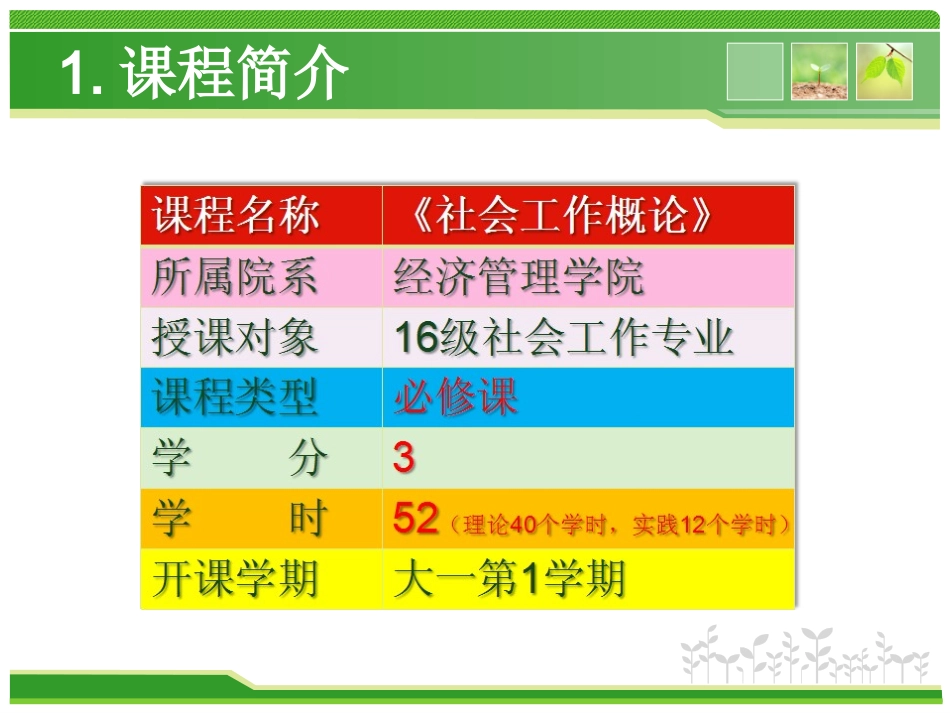 《社会工作概论》说课ppt(精)_第2页