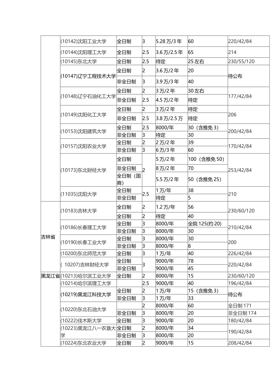 2017会计专硕分数线_第3页