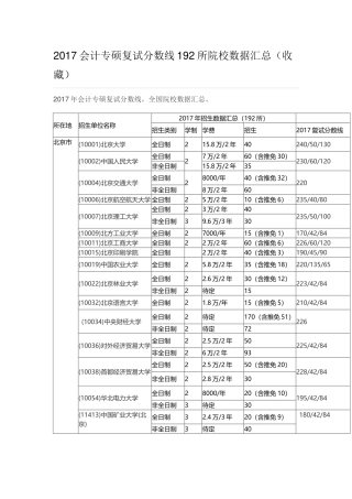 2017会计专硕分数线