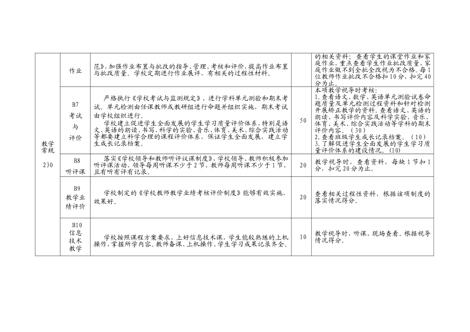 2015年青州市小学教科研工作考核评价实施细则_第2页
