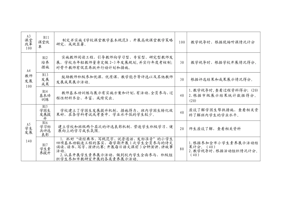2015年青州市小学教科研工作考核评价实施细则_第3页