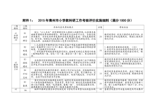 2015年青州市小学教科研工作考核评价实施细则