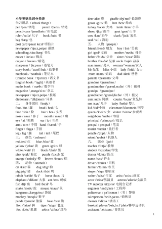 小学英语单词大全(带音标)