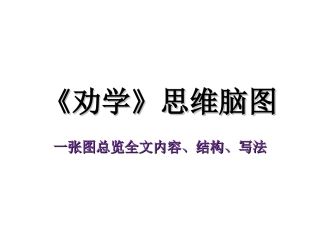 《劝学》思维脑图