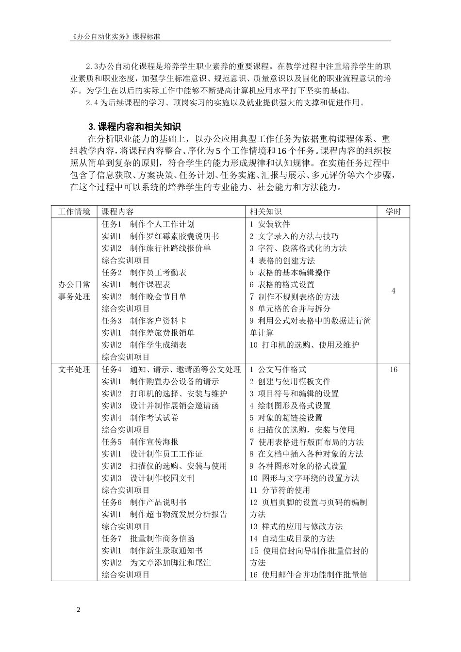 《办公自动化》课程标准_第2页