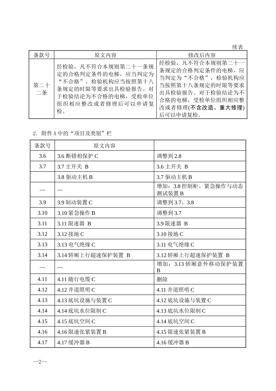 (TSG T7002—2011)第2号修改单(征求意见稿)_第2页