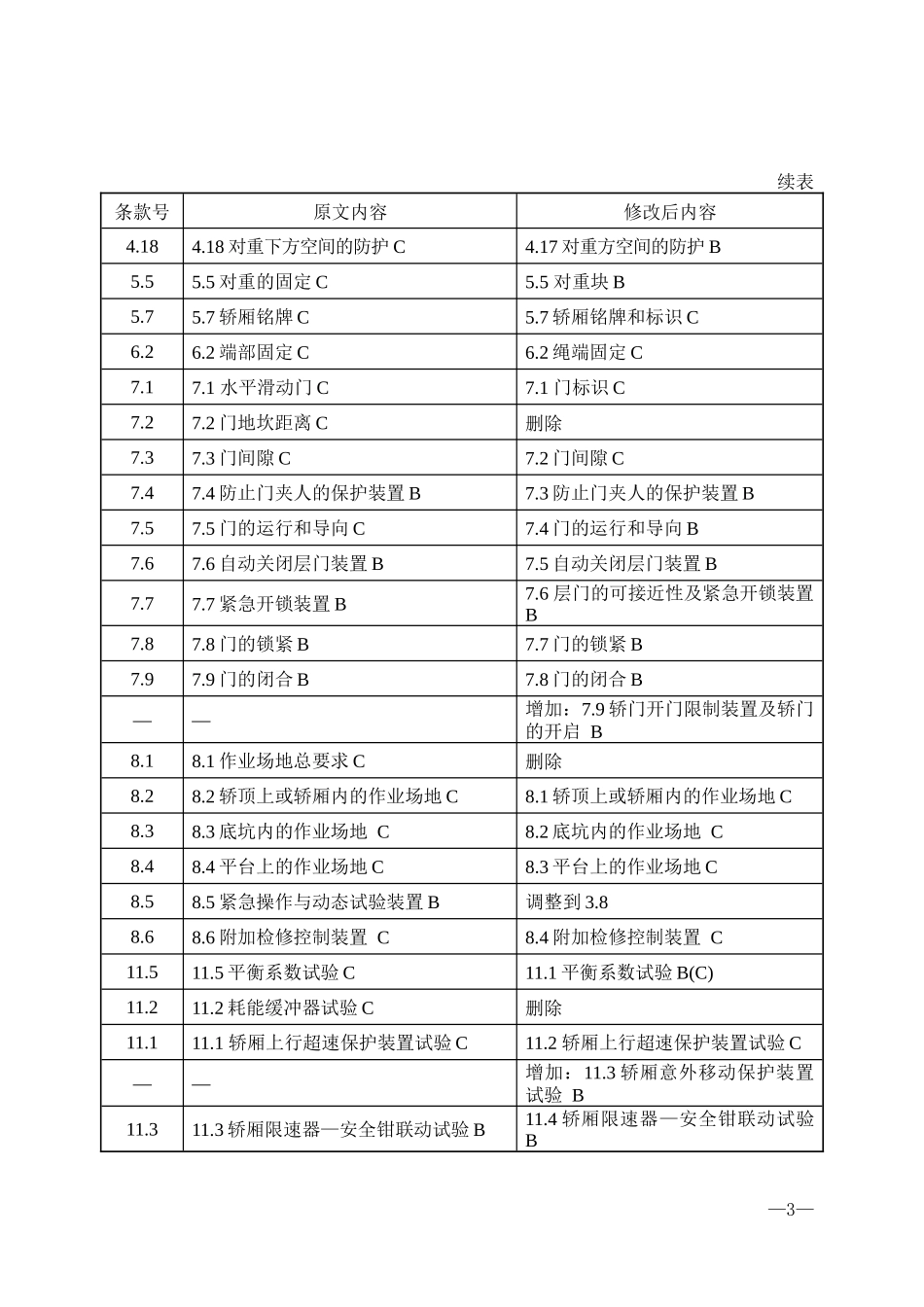 (TSG T7002—2011)第2号修改单(征求意见稿)_第3页
