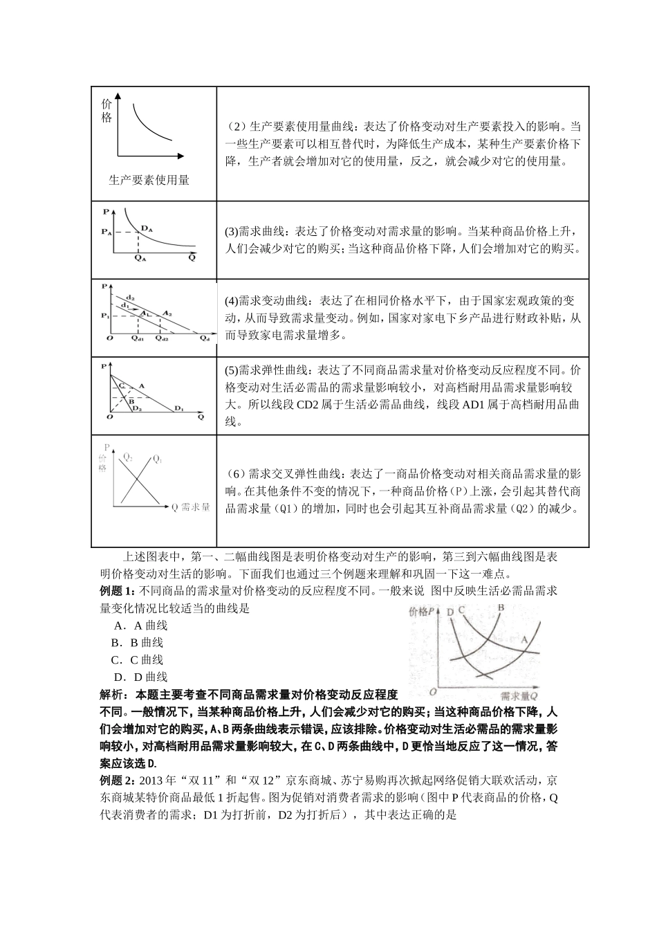 巧用经济学曲线图化解价格复习难点_第3页