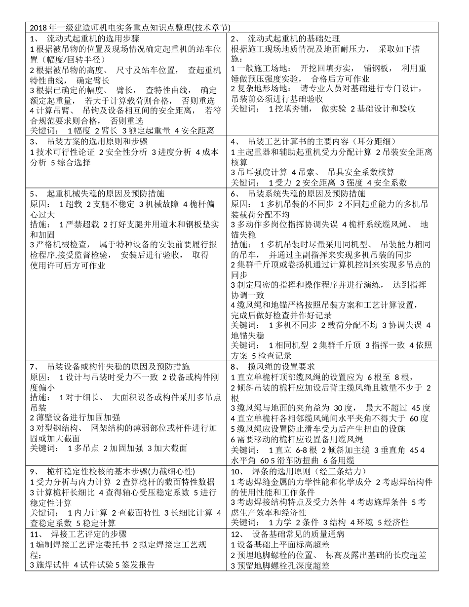 2018年一级建造师 机电实务 重点知识点整理_第1页