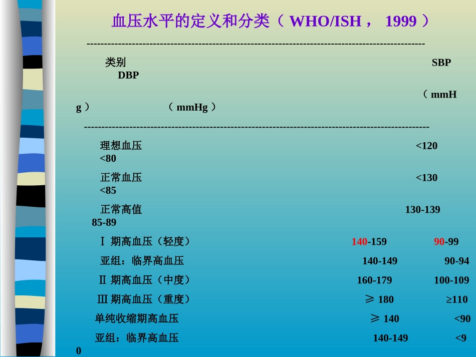 (药大药理课件)抗高血压药--12  3_第2页