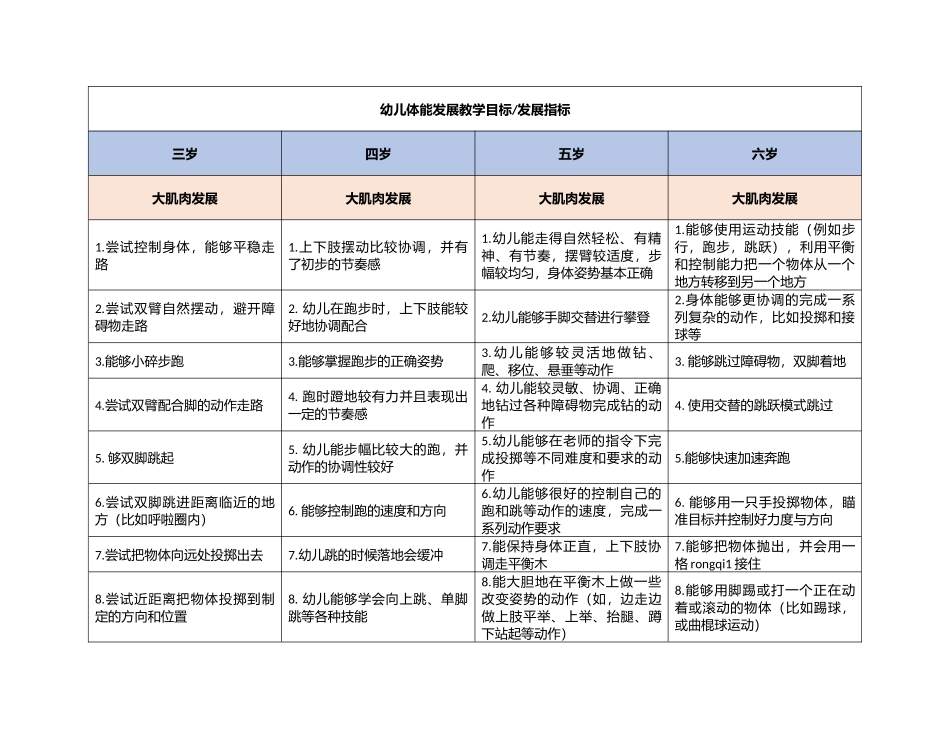 3-6岁幼儿身体运动智能发展教学目标_第1页