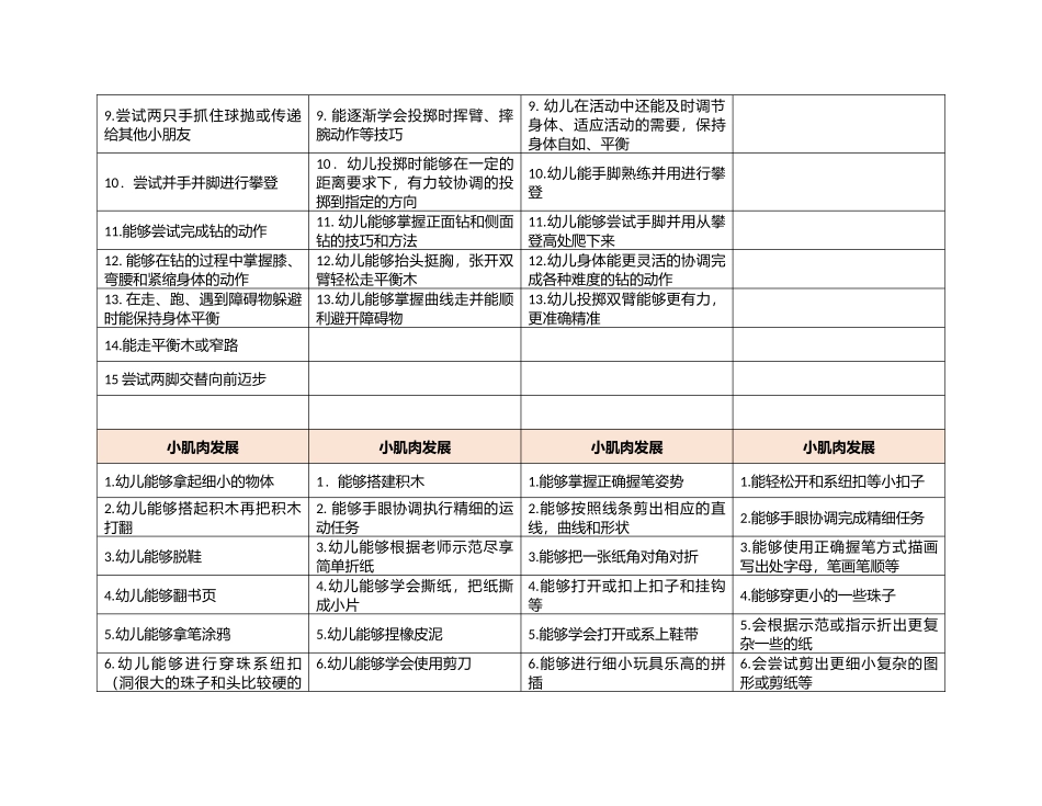 3-6岁幼儿身体运动智能发展教学目标_第2页