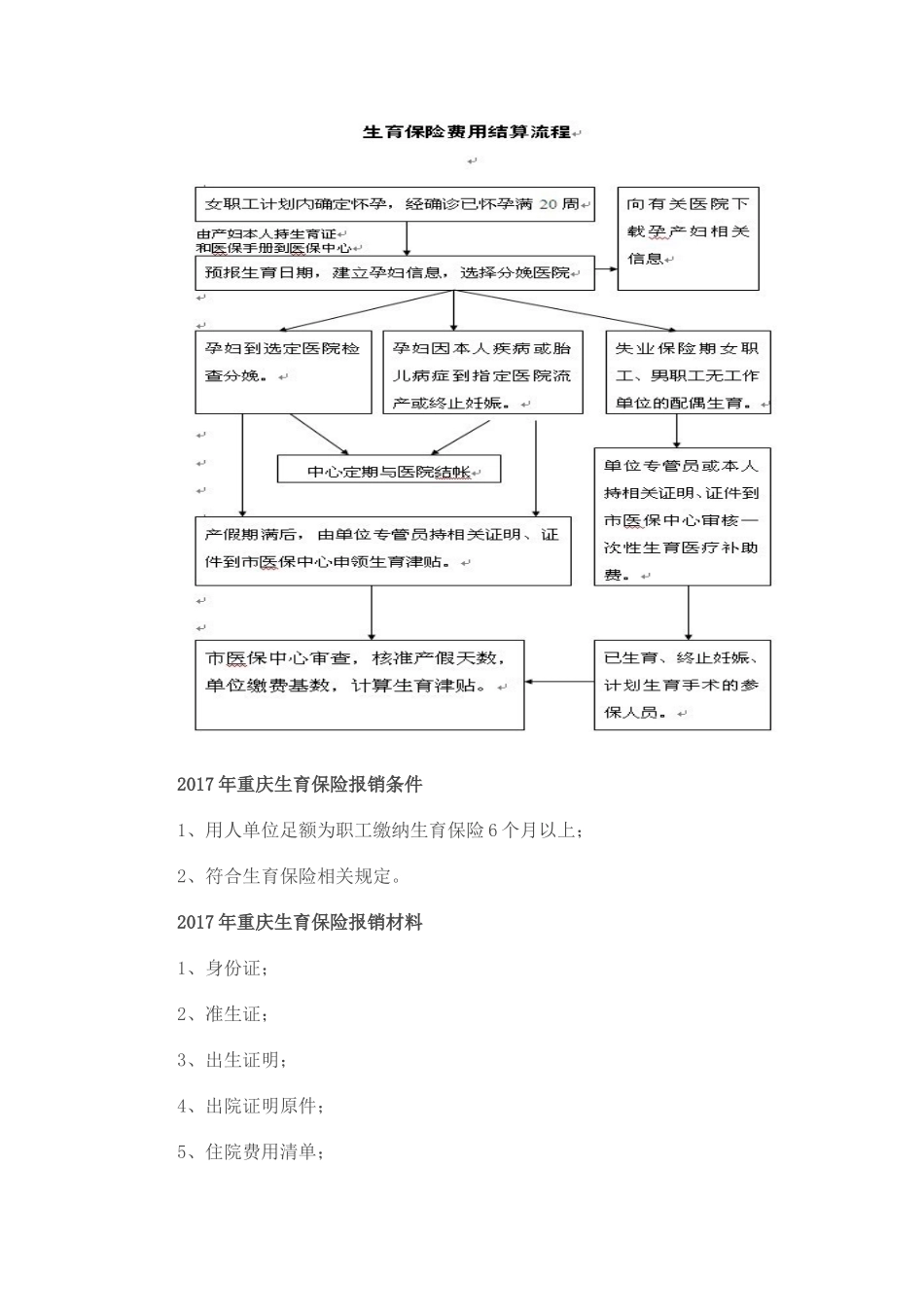 2017年重庆生育保险报销流程_第2页