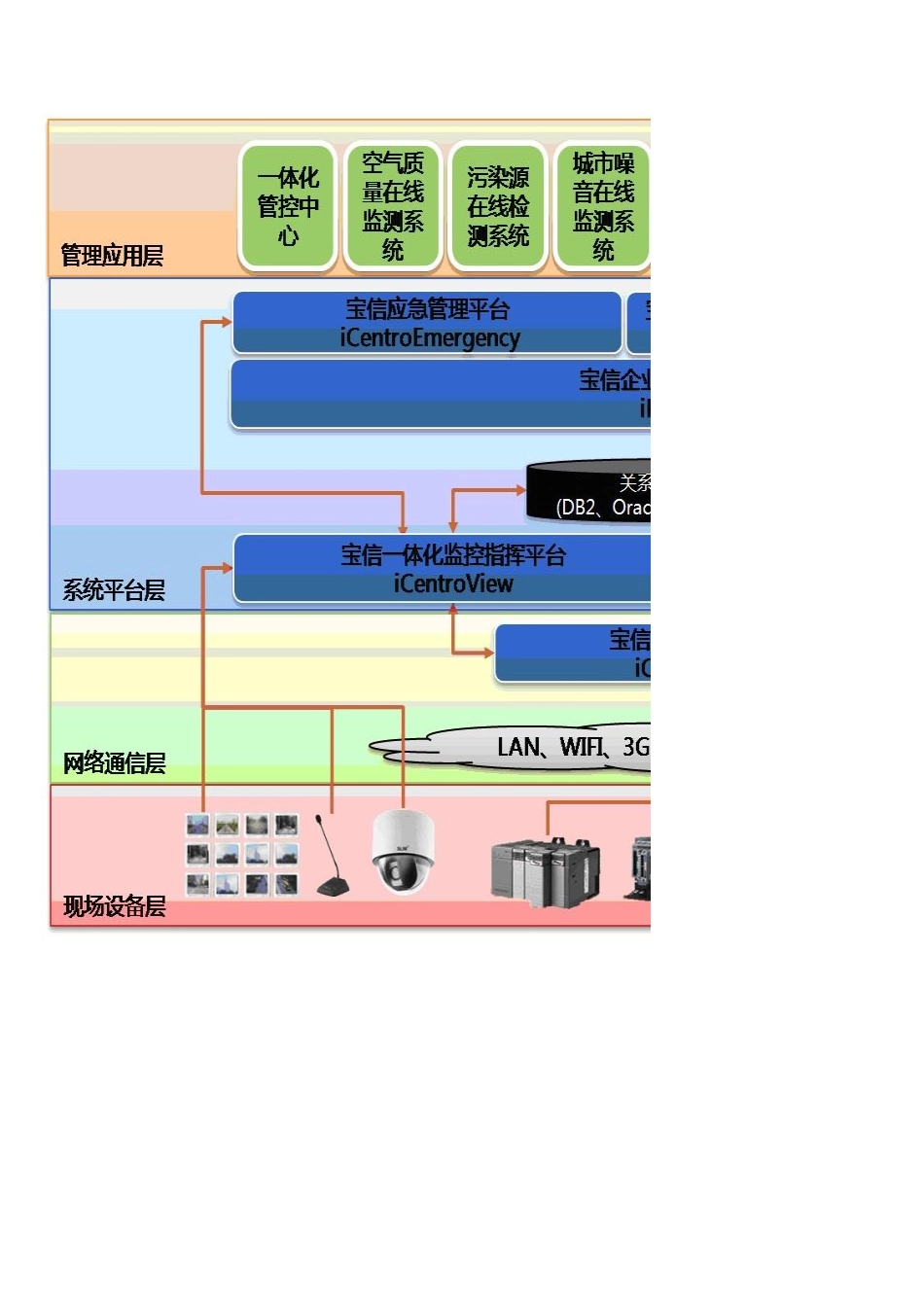 8基于物联网技术的环境监控(监测)解决方案_第3页