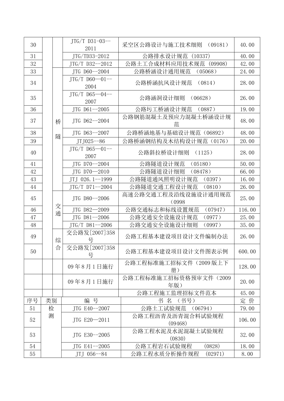 2017最新公路规范及标准_第2页