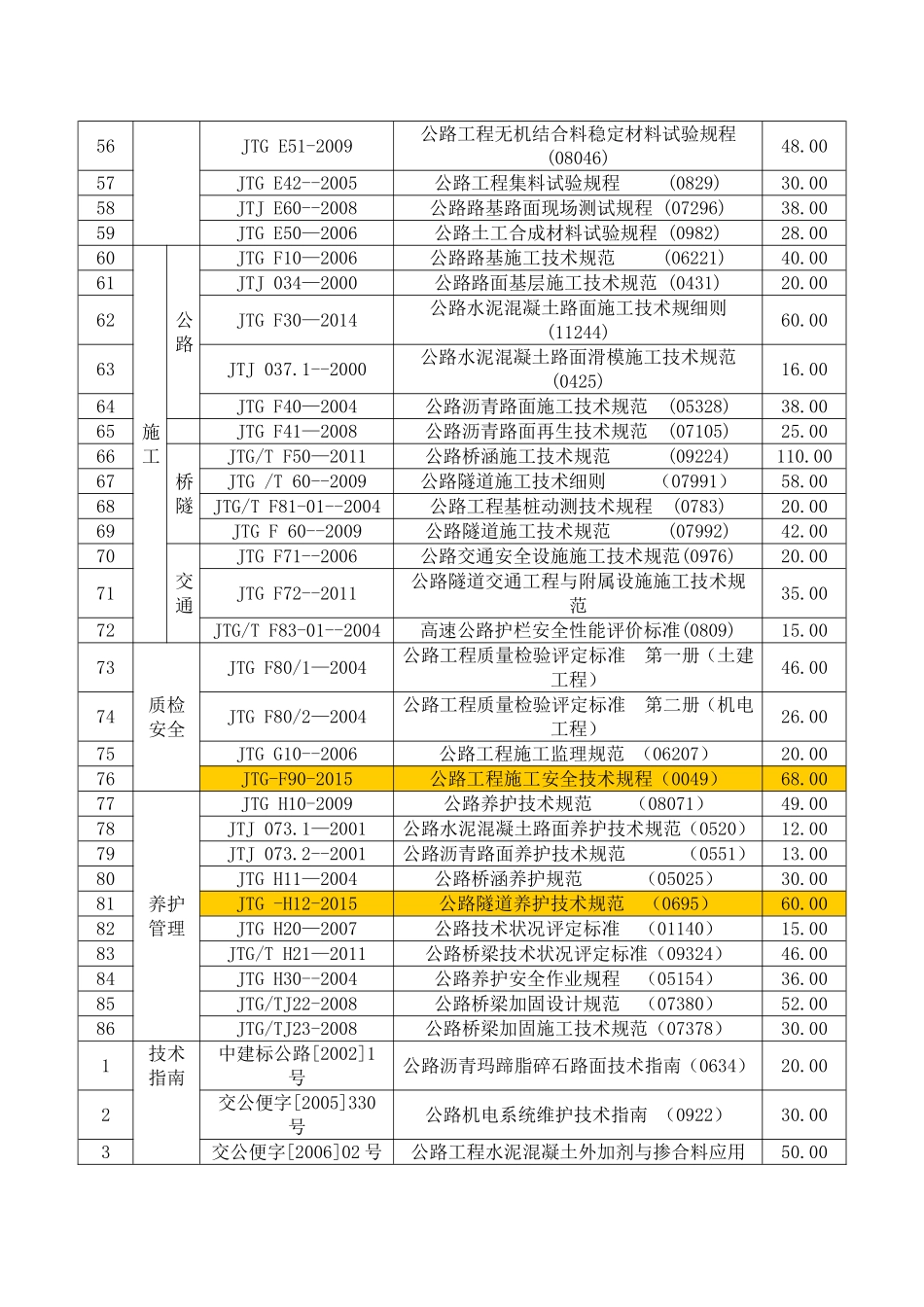 2017最新公路规范及标准_第3页