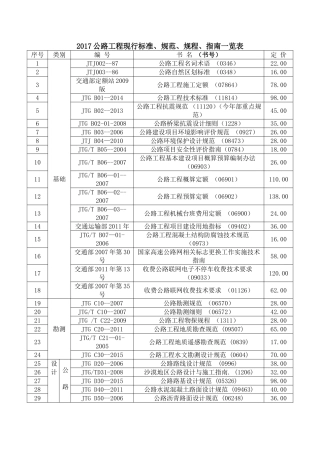 2017最新公路规范及标准