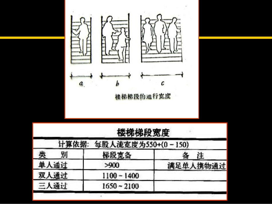 《建筑构造》7楼梯计算_第3页