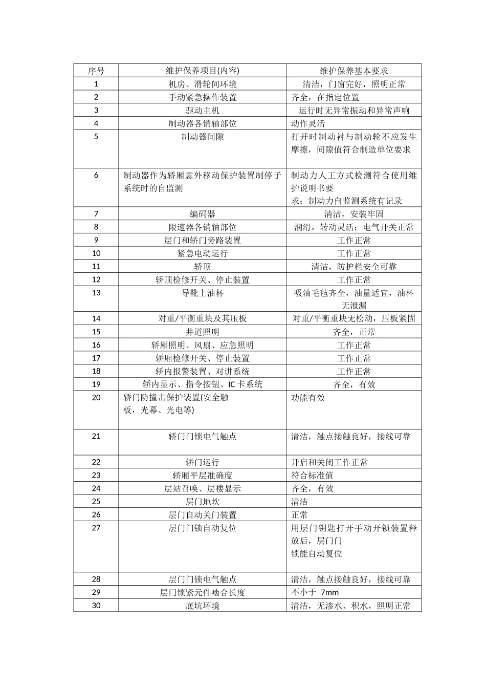 2017版电梯维护保养规则_第2页