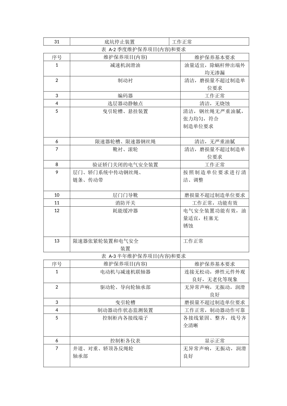 2017版电梯维护保养规则_第3页