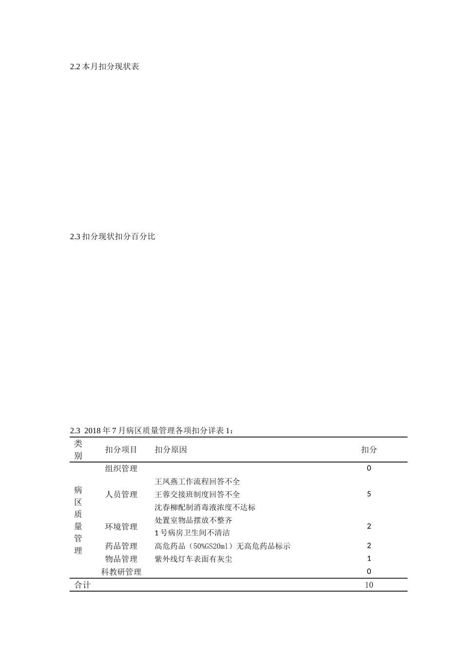 2018年7月一级质控分析表_第2页