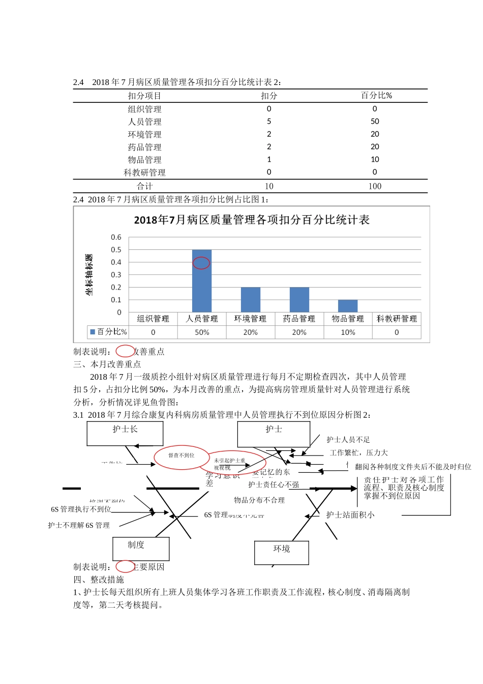 2018年7月一级质控分析表_第3页