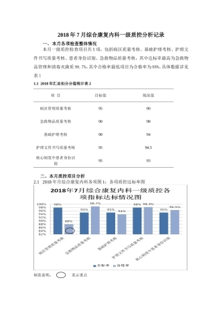 2018年7月一级质控分析表