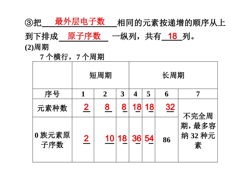 广东地区高考化学一轮复习课件集锦：元素周期表_第2页