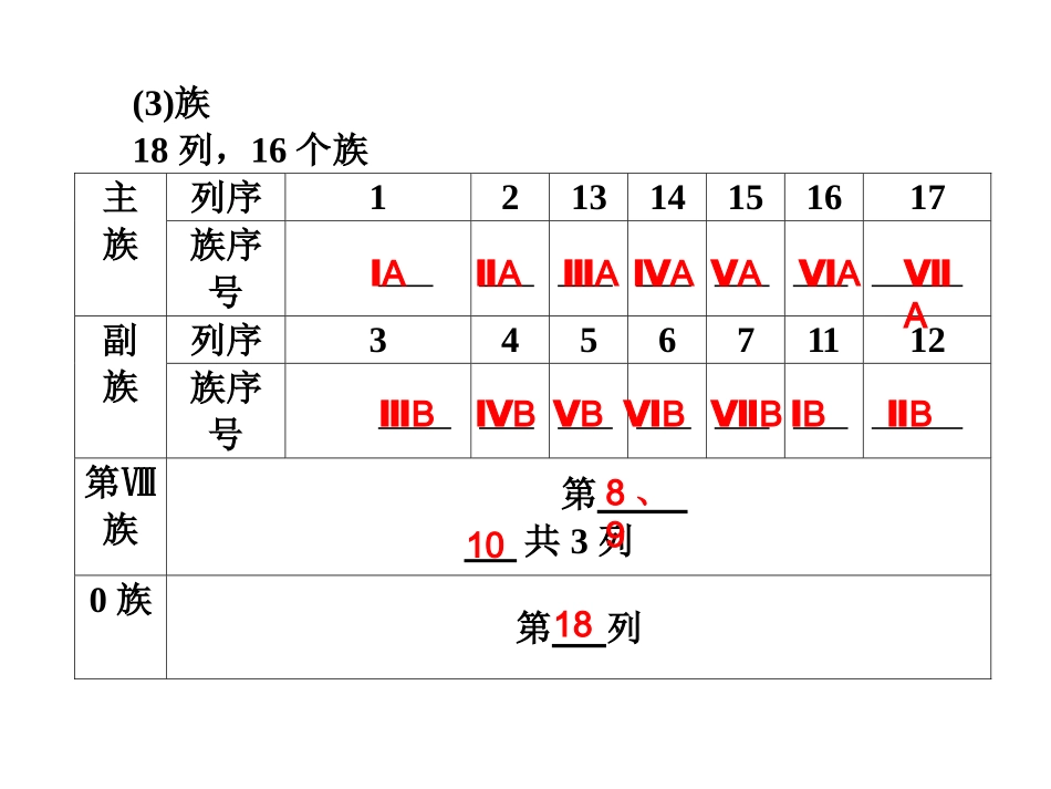 广东地区高考化学一轮复习课件集锦：元素周期表_第3页